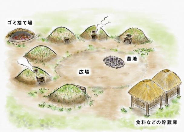 縄文時代のモデル村